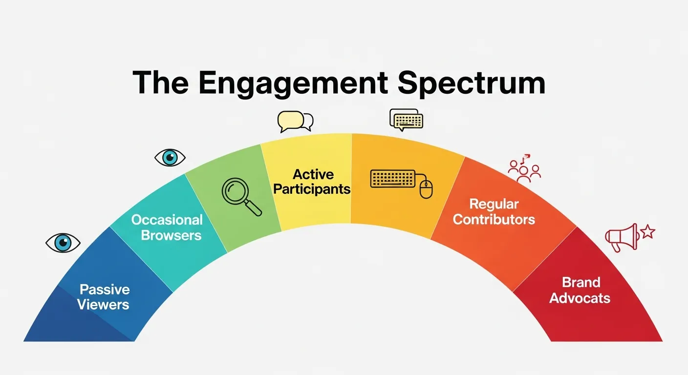 Ethical Community Growth