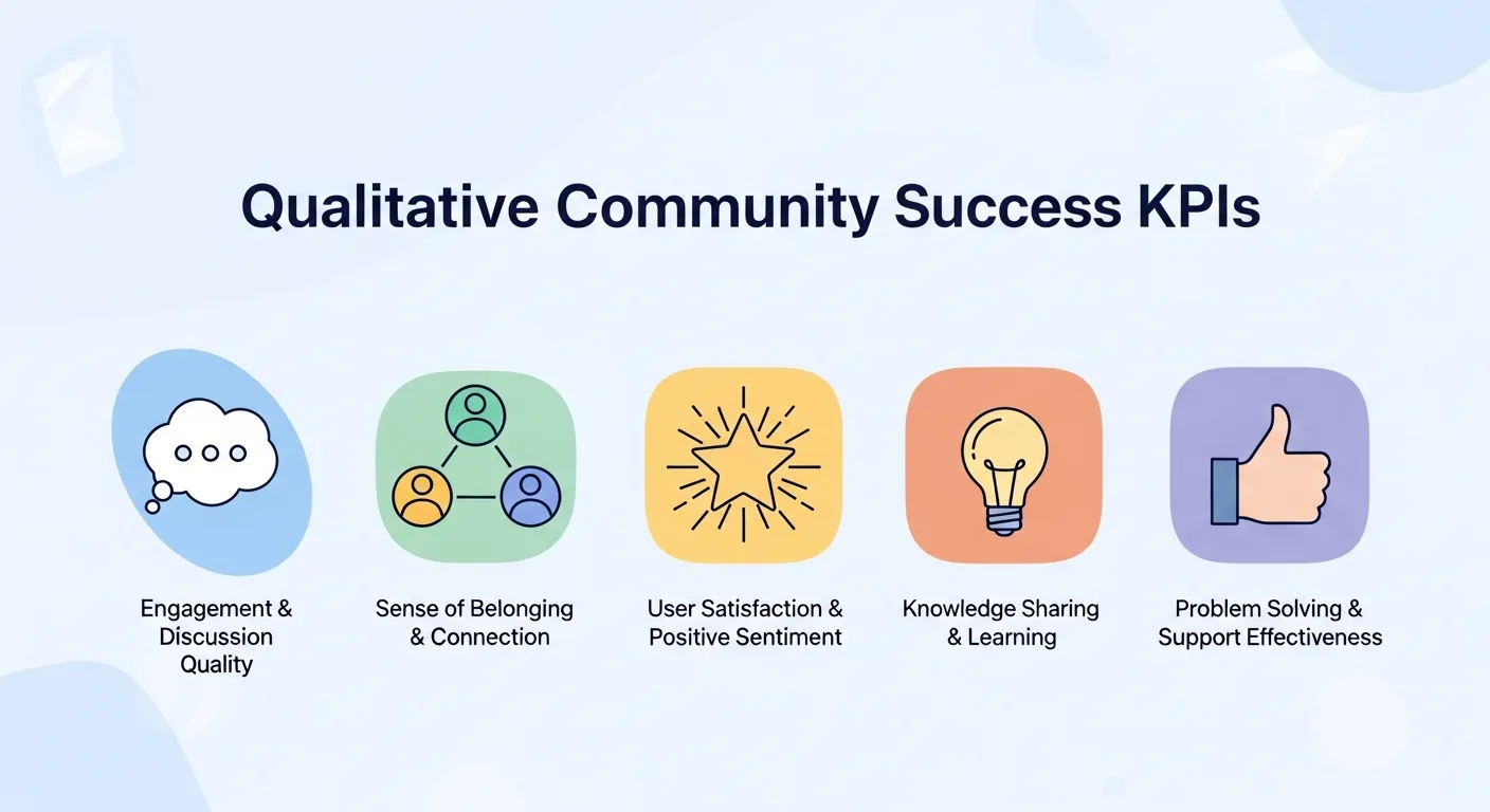 Qualitative Community Success