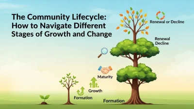 Community Lifecycle