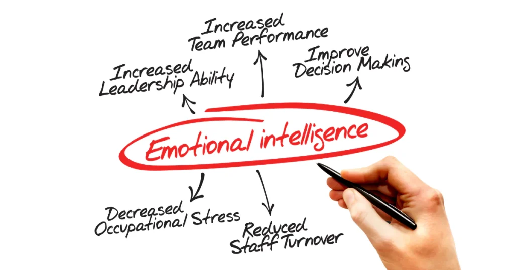 emotional intelligence