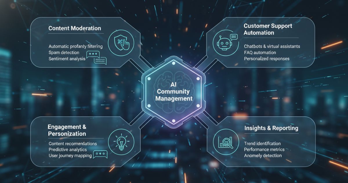 Key AI Applications in Community Management