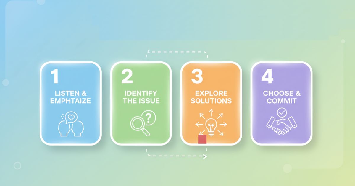 Guide to Resolving Conflicts